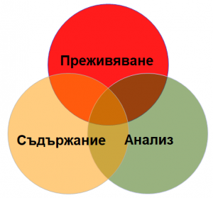 circles